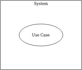 system boundary