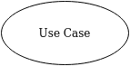 use case